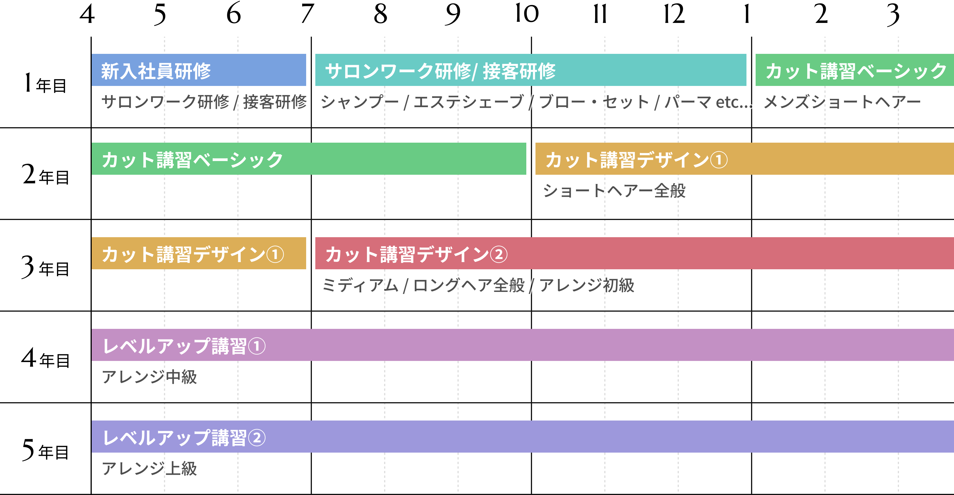 教育プラン